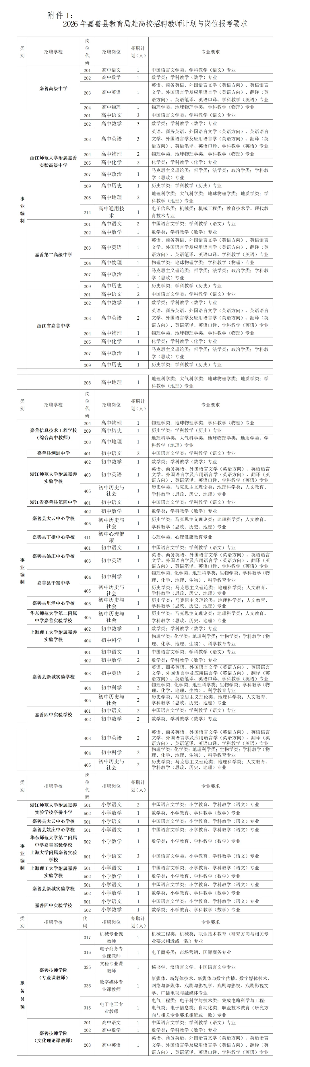 嘉善教育系统校招教师编101人（高校教师8人