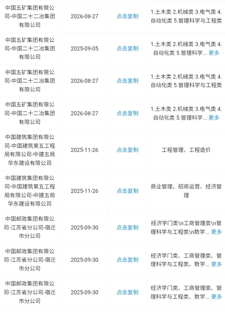 江苏宿迁当前可报央国企来了！