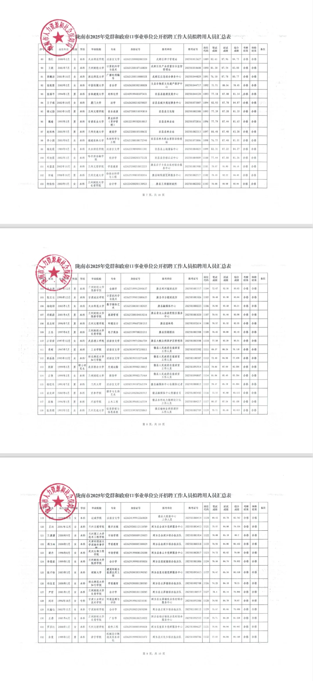 陇南市2025年党群和政府口事业单位公开招聘