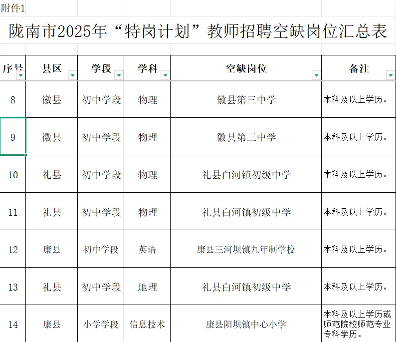 陇南市2025年特岗计划教师招聘市内调剂公告