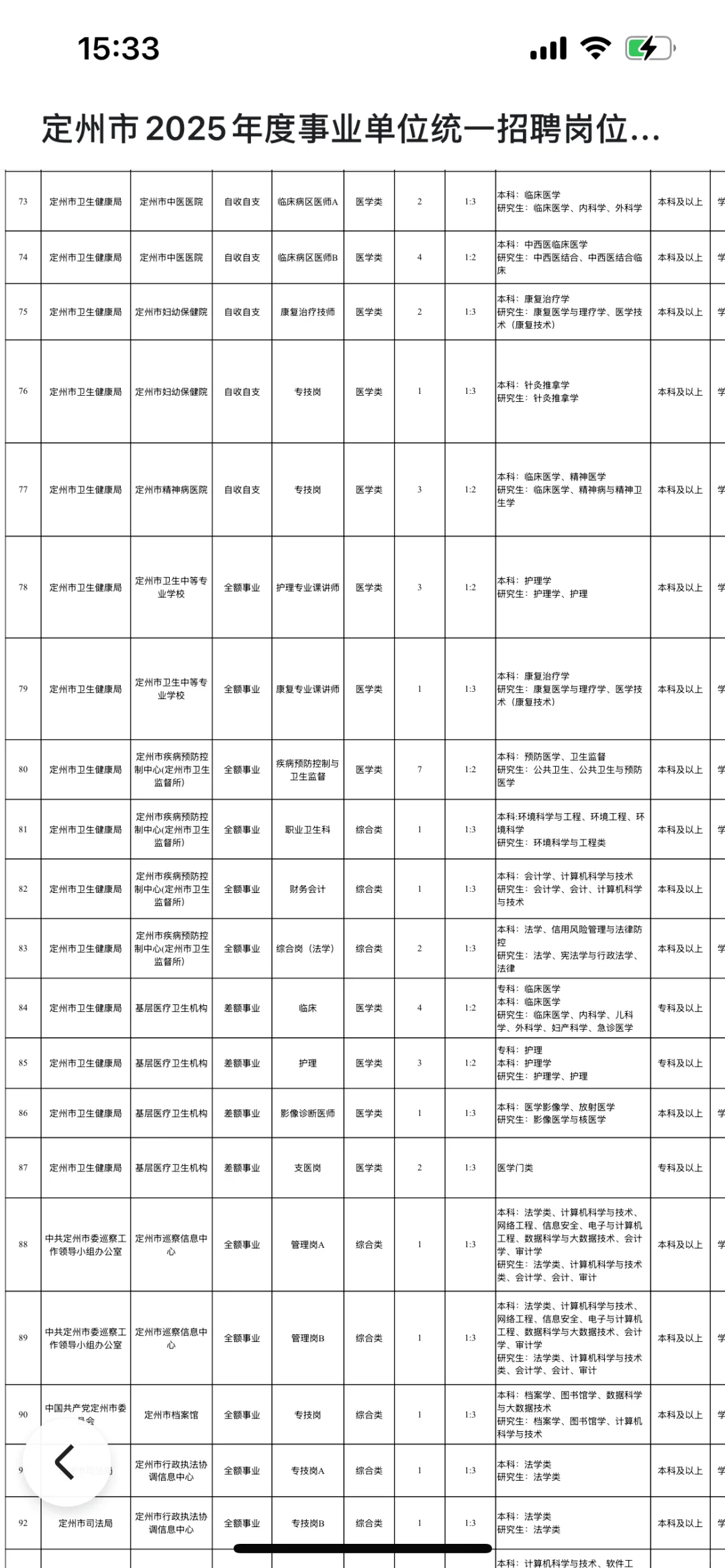 2025年定州市事业单位统一招聘