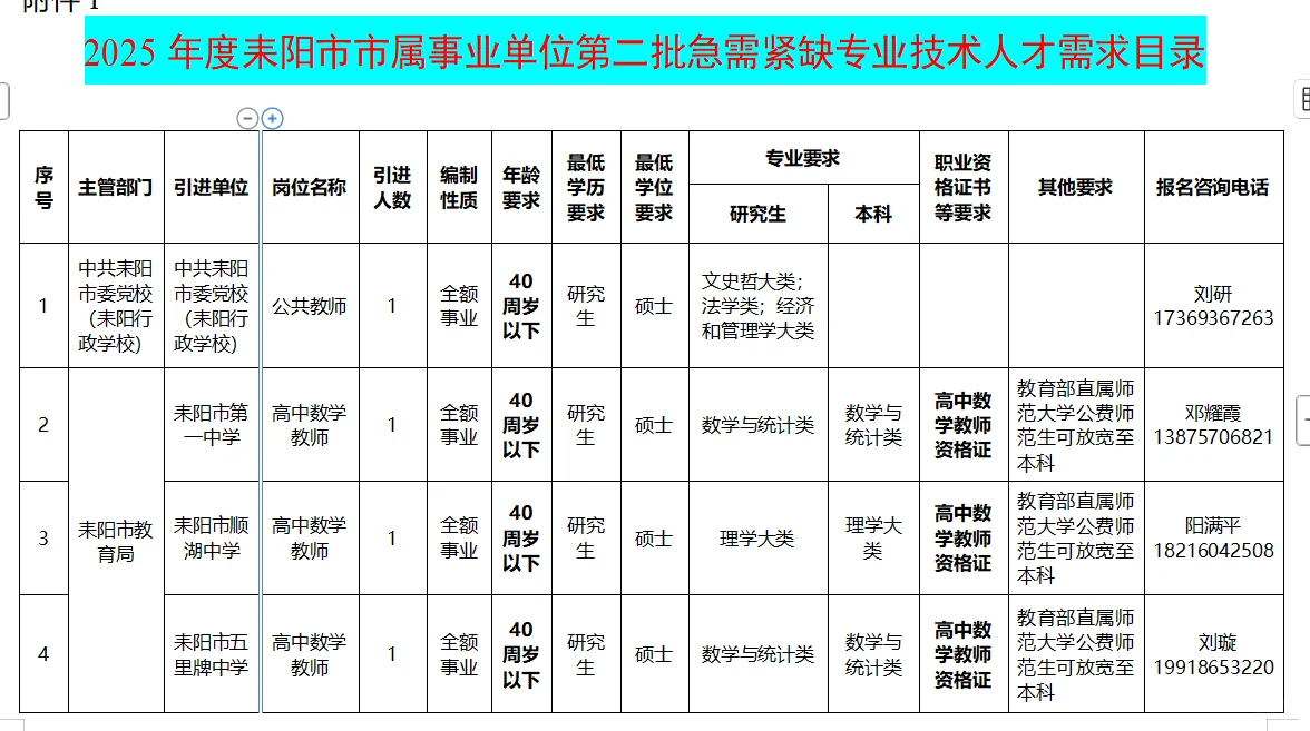 25衡阳市耒阳市事业单位第二批招聘27名公告
