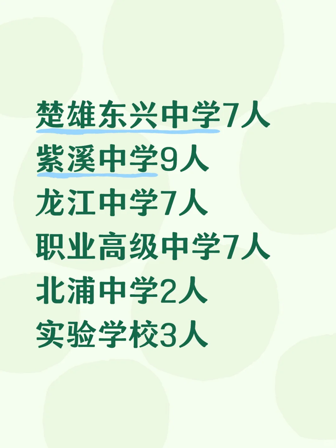 正式编制，楚雄市级中学教师36人，本科起！