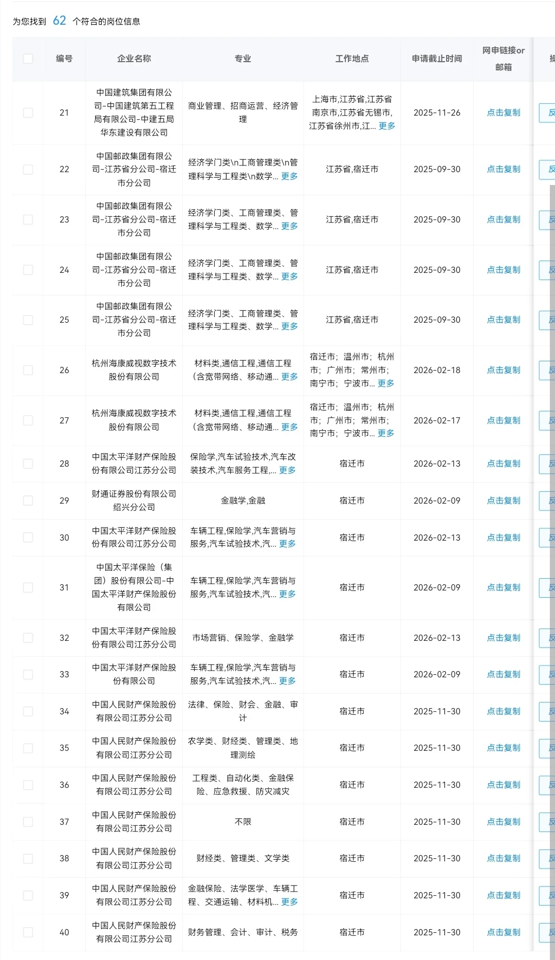 9.6 江苏宿迁的央国企岗位