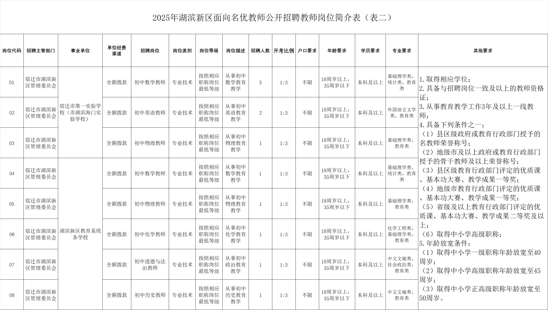 宿迁市滨湖新区事业编教师招聘20人