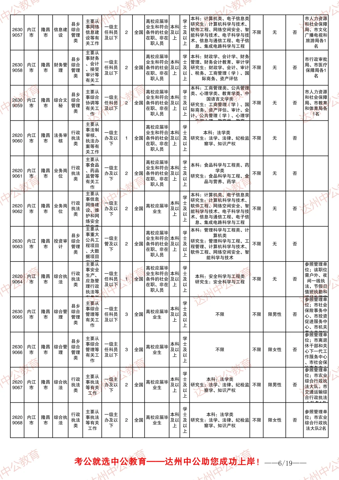 2026四川省考职位表-内江