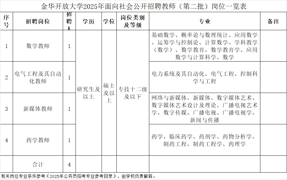 金华开放大学2025教师招聘（报备员额编制）