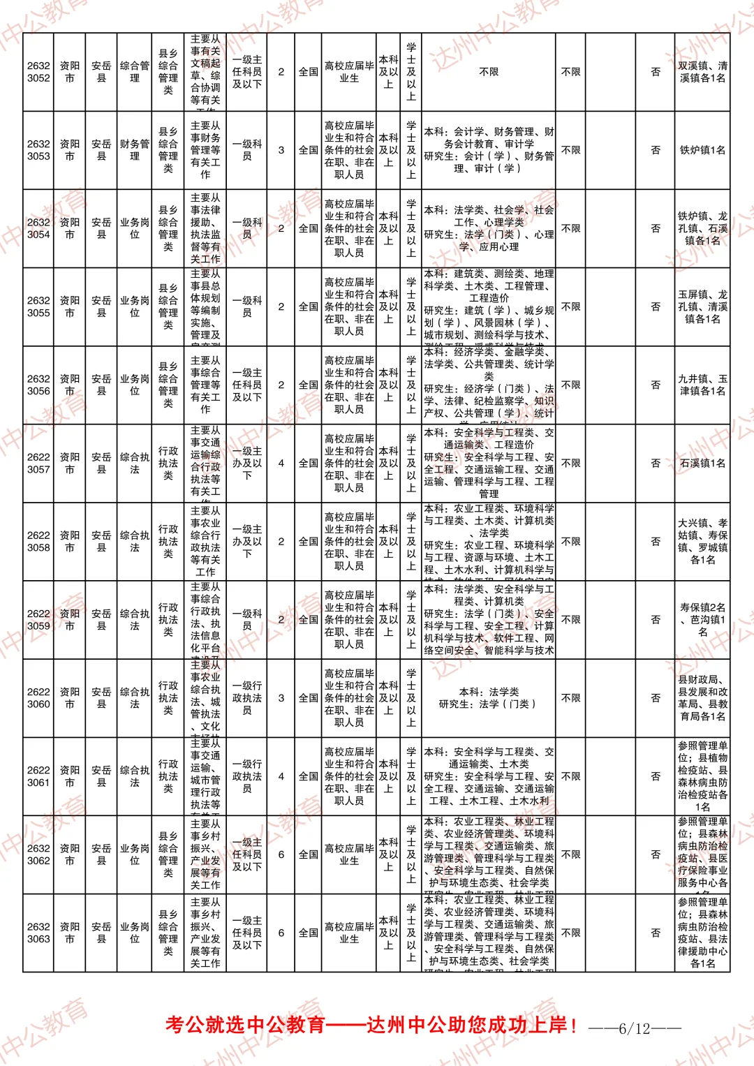 2026四川省考职位表-资阳