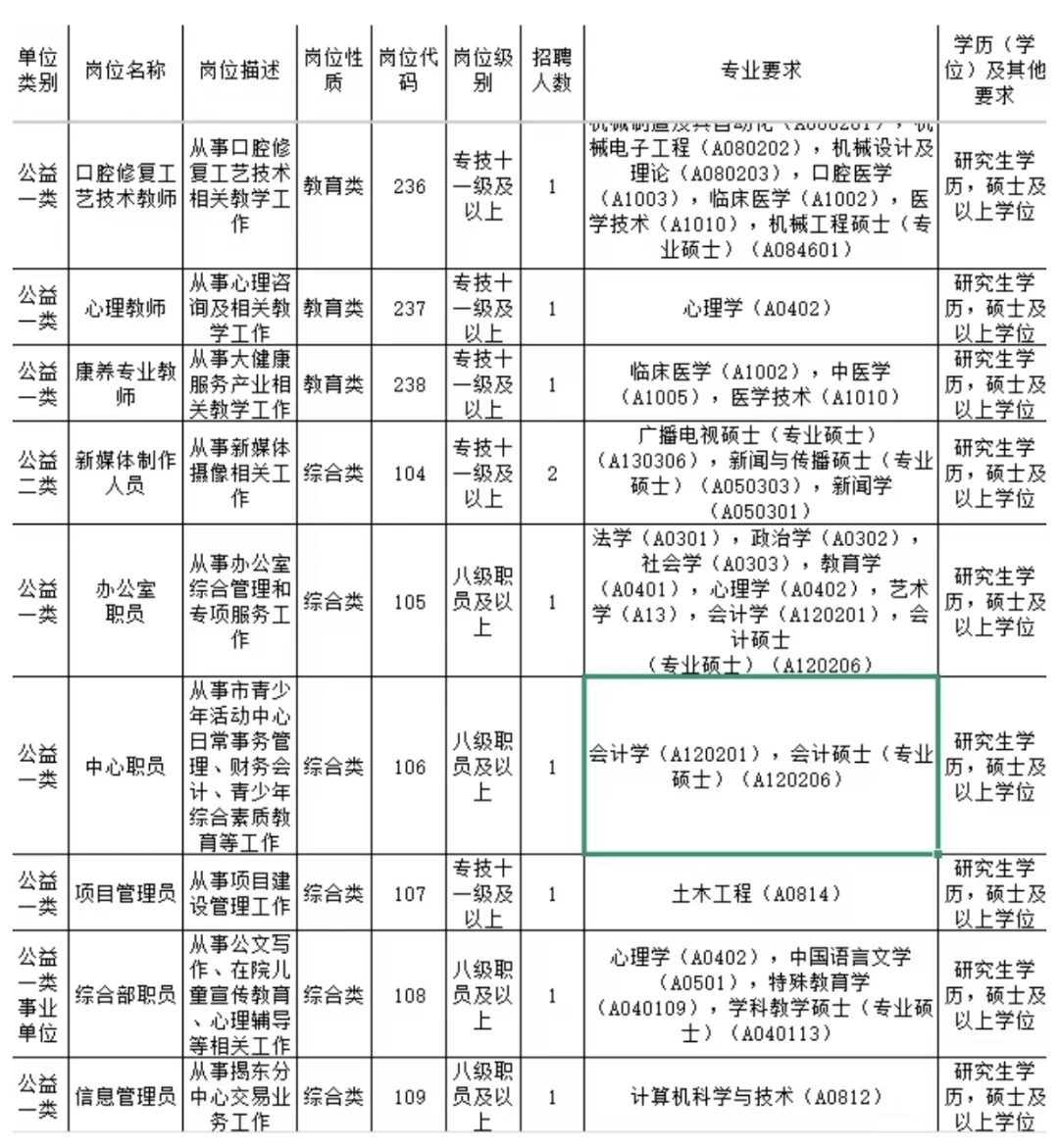 广东省人才引进来了🤓