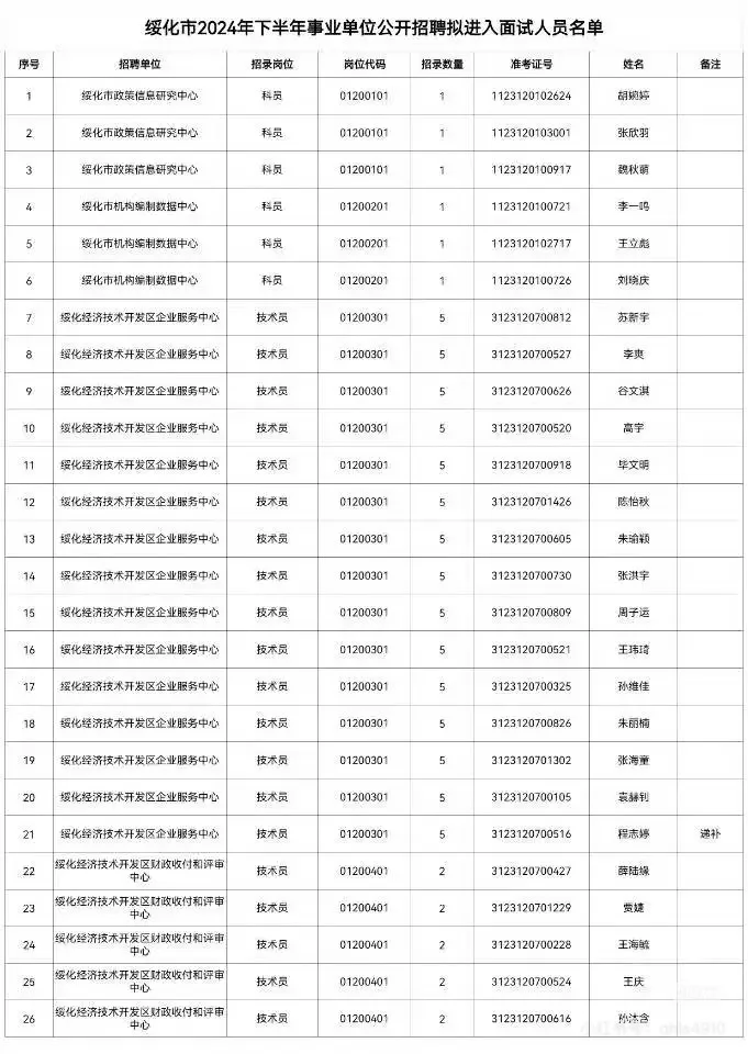 绥化市2024年下半年事业单位招聘面试名单