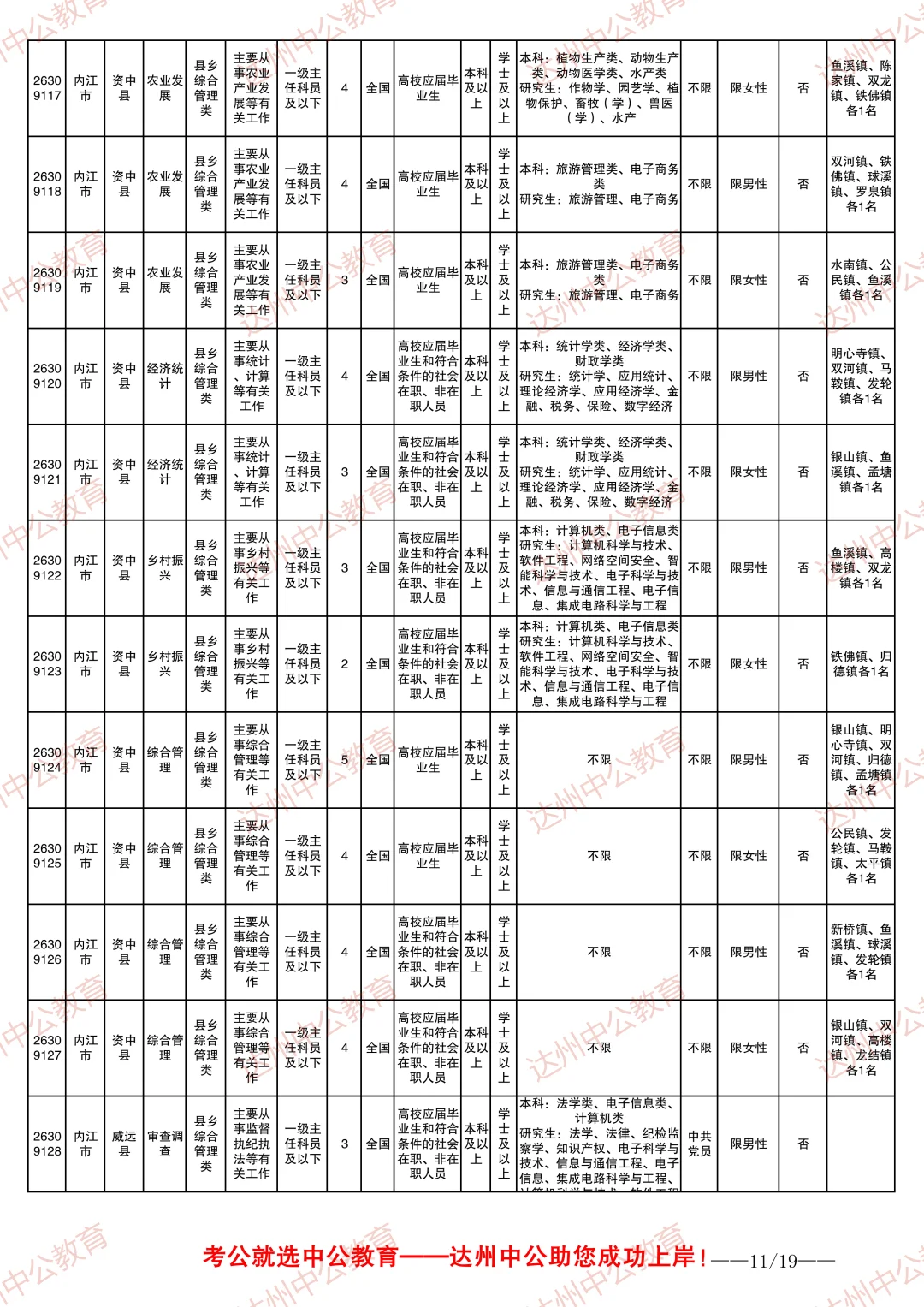 2026四川省考职位表-内江