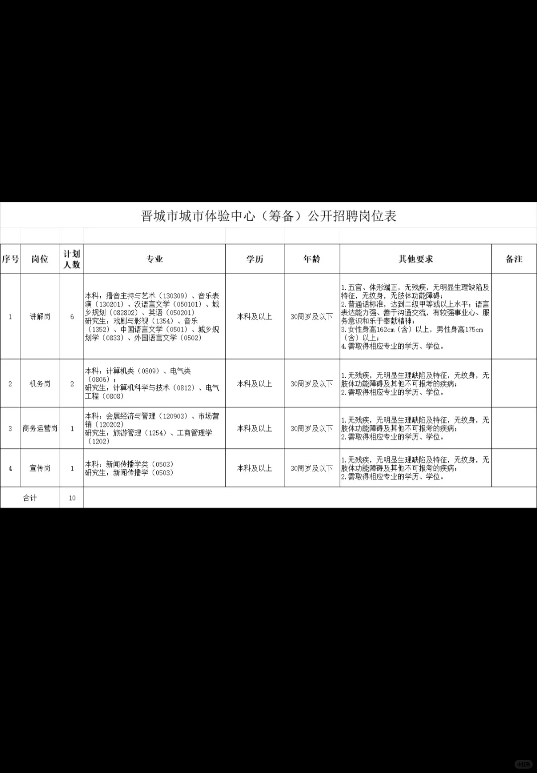 晋城市城市体验中心招聘