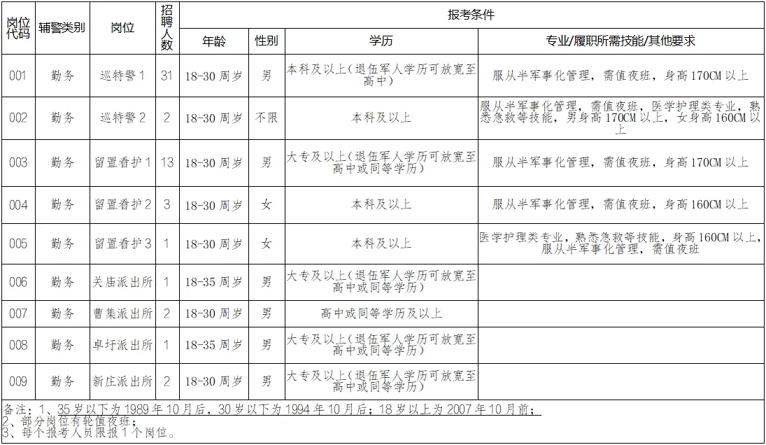 宿迁市公安局宿豫分局招聘警务辅助人员56人
