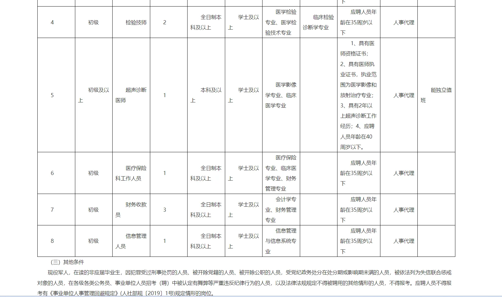 菏泽医学专科学校附属医院招聘