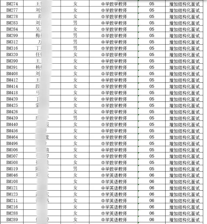 嘉峪关教育系统公开招40人面试名单已出