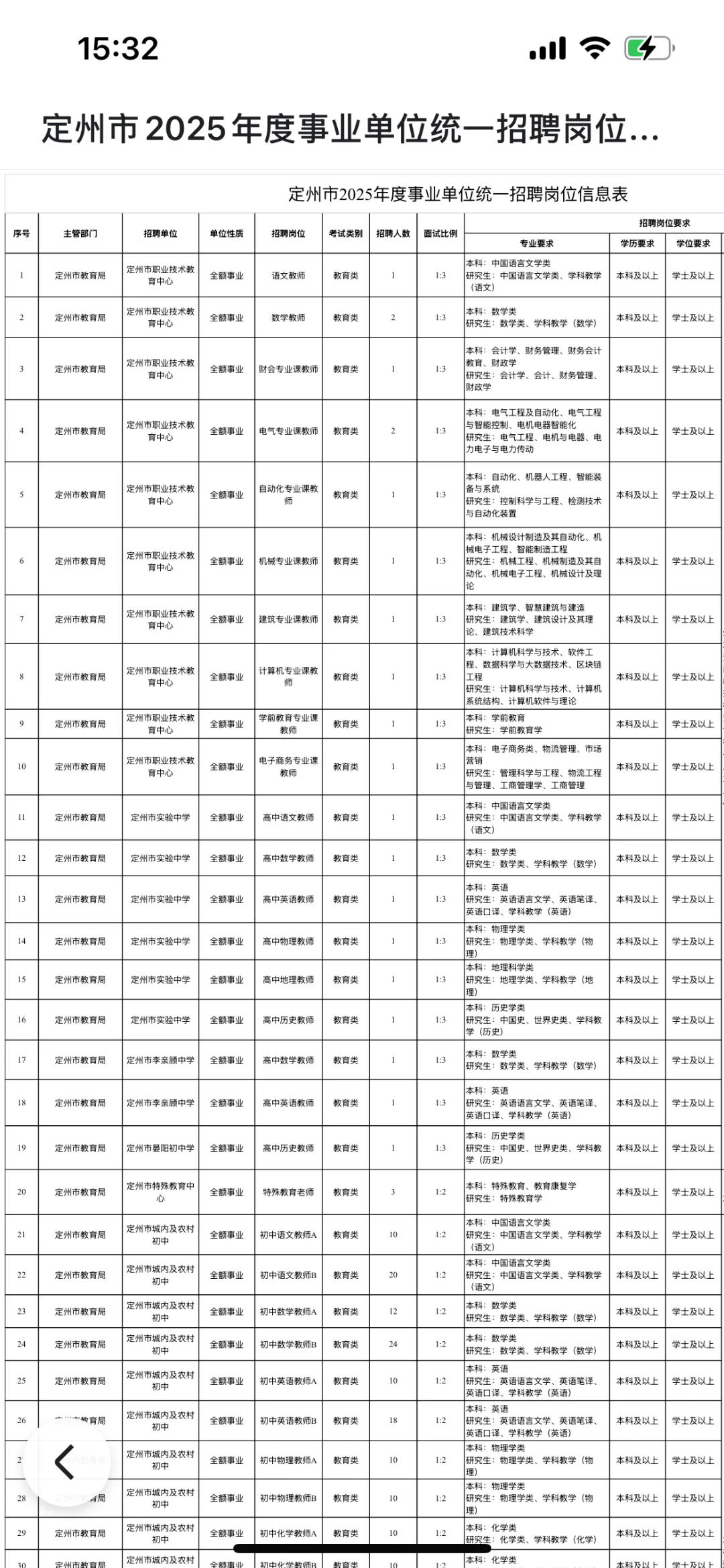 2025年定州市事业单位统一招聘