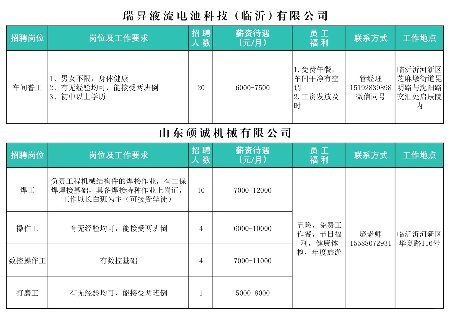 临沂沂河新区重点企业招聘10月第2期