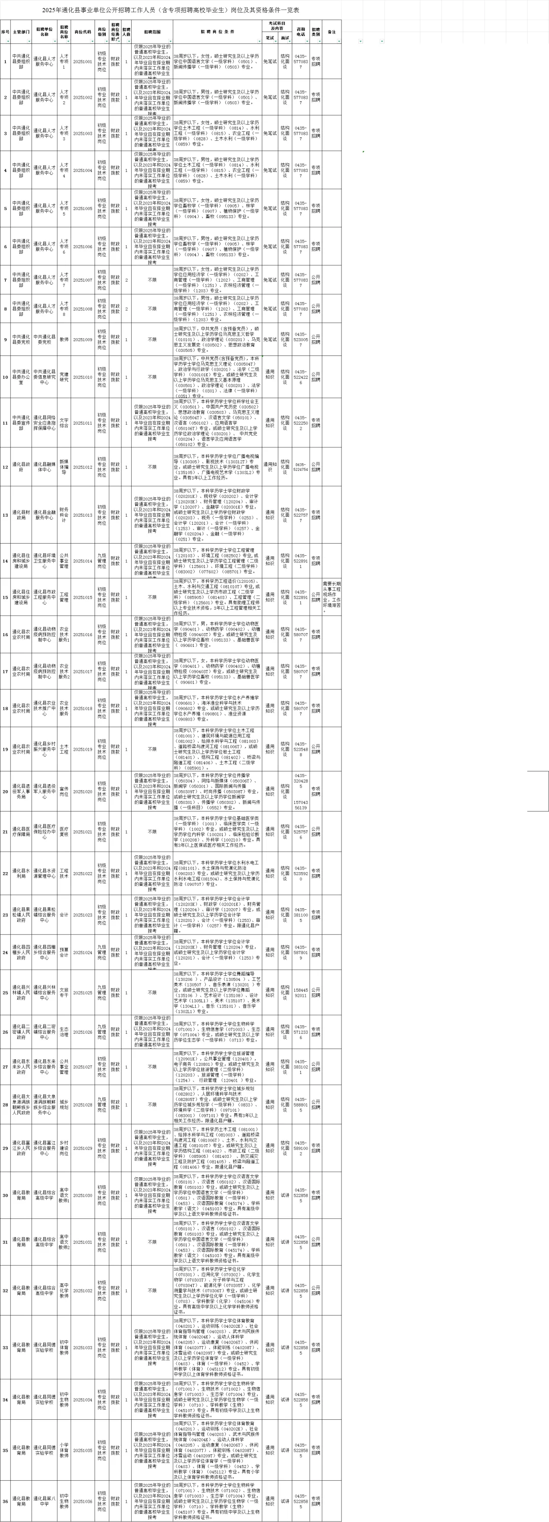 2025年通化县事业单位招聘71人