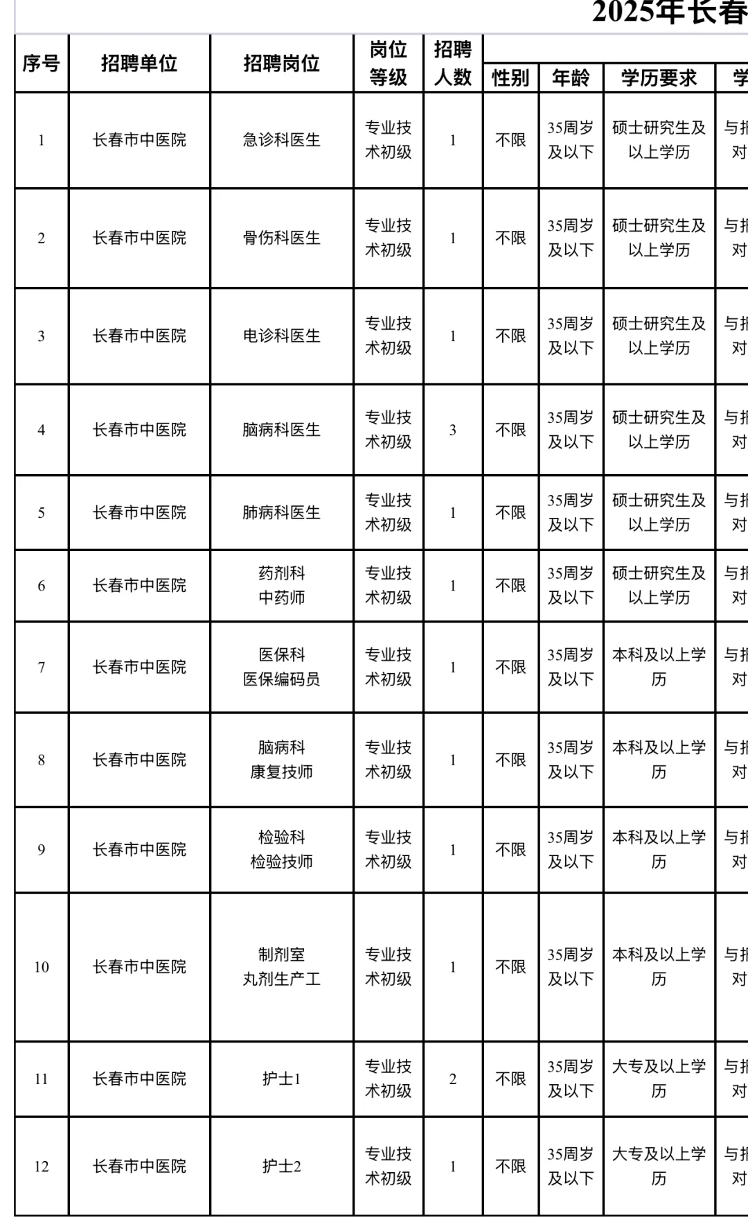 长春市中医院，来一个帮一个
