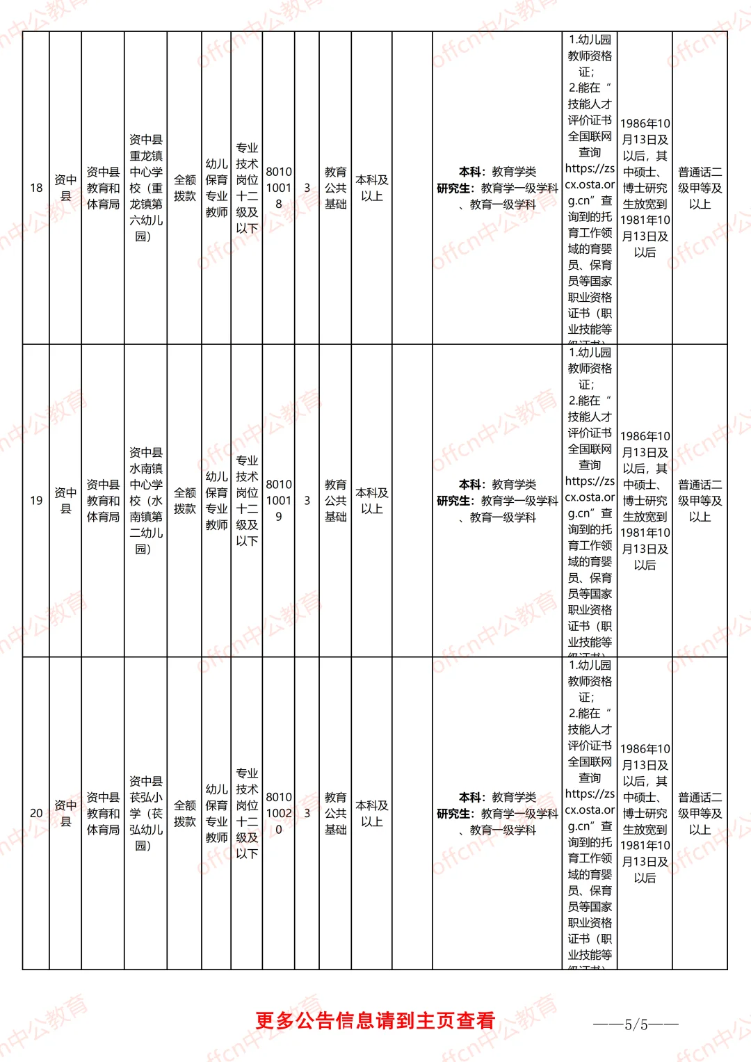 25下内江事业单位职位表-教师