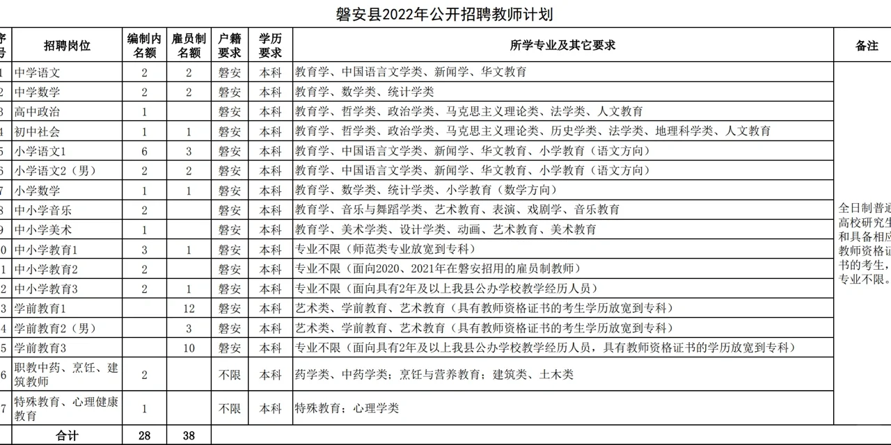 2022年金华磐安县教师招聘公告来袭！