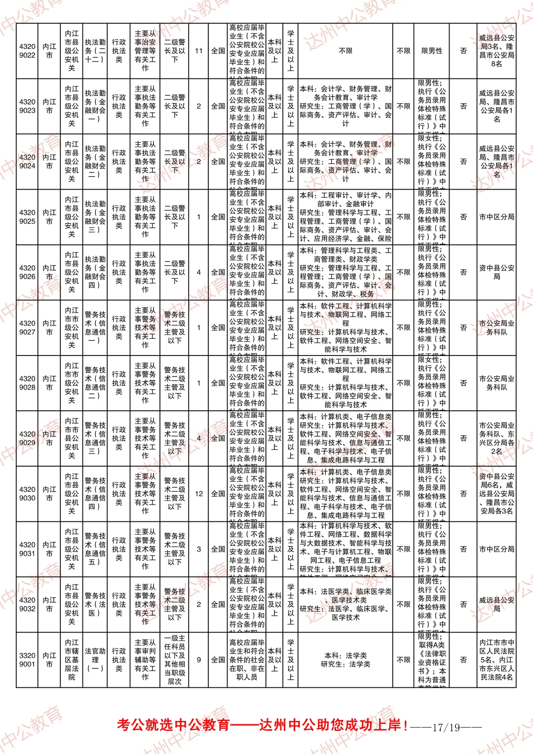 2026四川省考职位表-内江