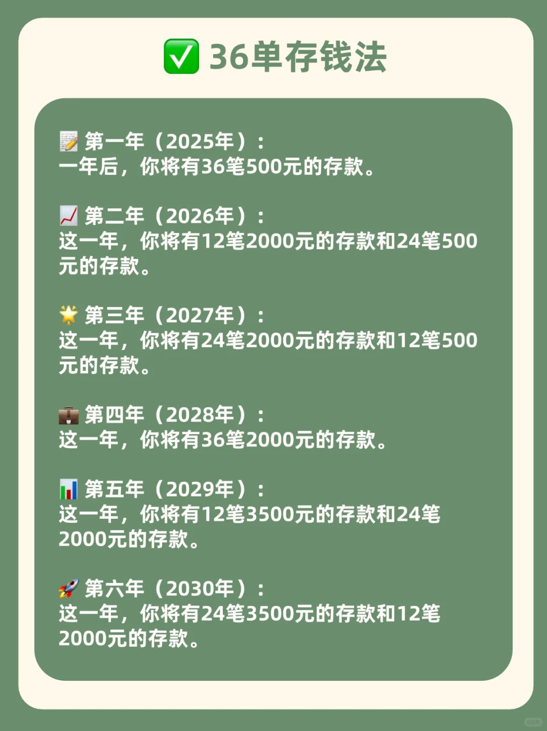 月薪4500又如何，我强制存下了21万❗️