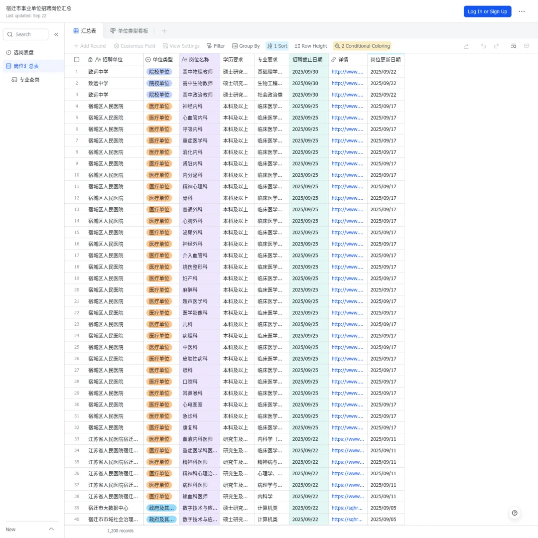 事业编报名！宿迁事业单位可报岗位数：51