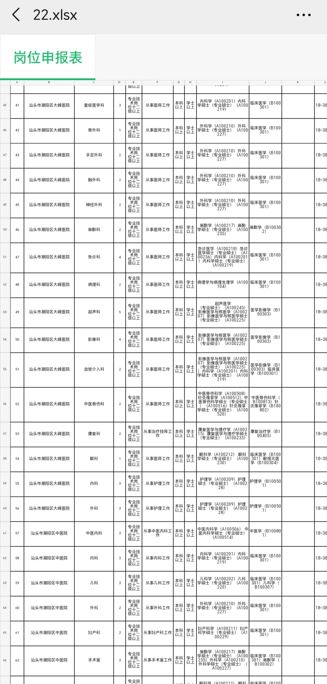新出！汕头潮阳区卫健事业单位招聘374人！