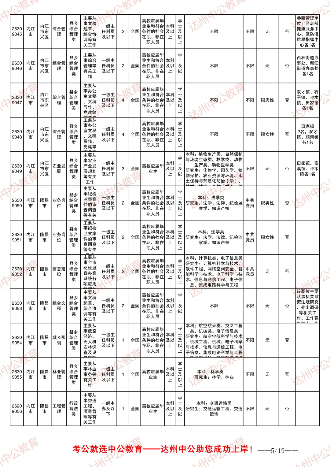 2026四川省考职位表-内江