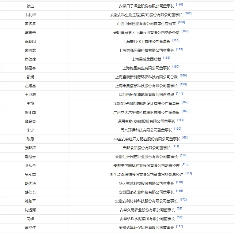 安徽农业大学杰出校友