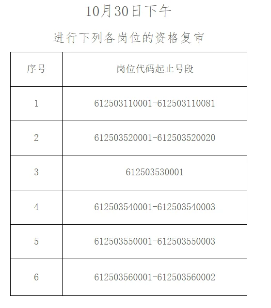 《2025年下半年咸阳市事业单位资格复审》