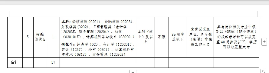 国企！安庆宜秀区国企招聘17人