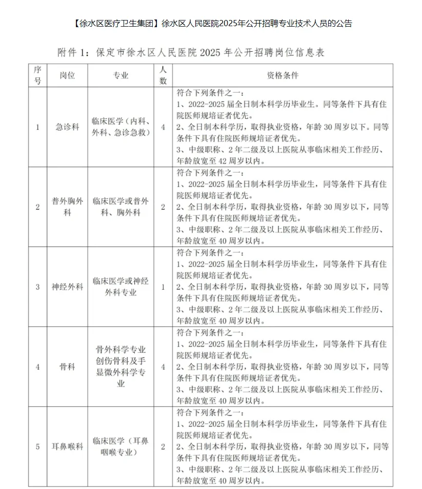 25年徐水区人民医院招聘岗位表