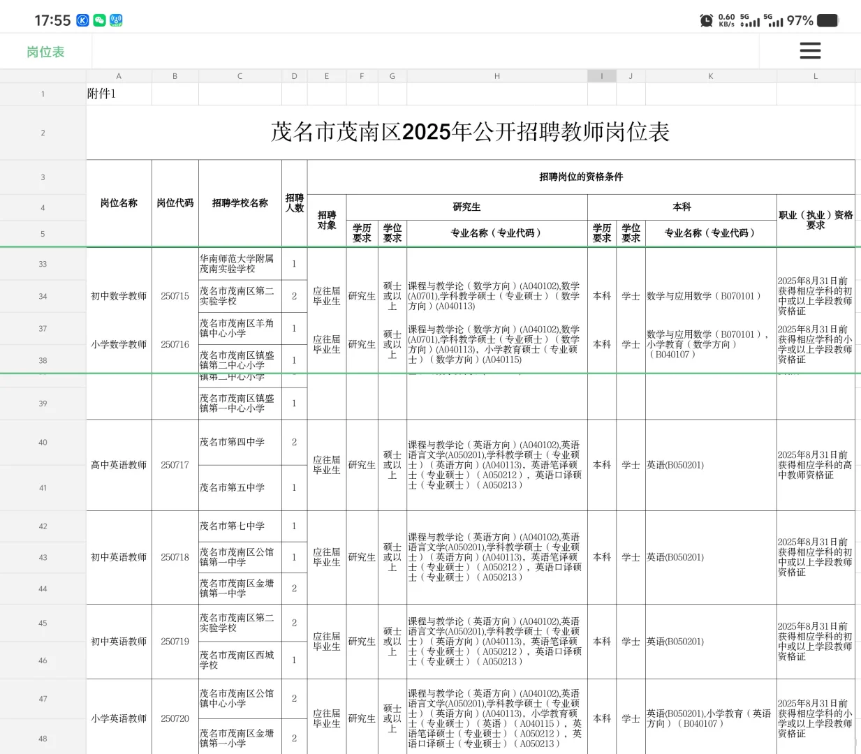 茂名联考‖茂名市茂南区招聘教师125人