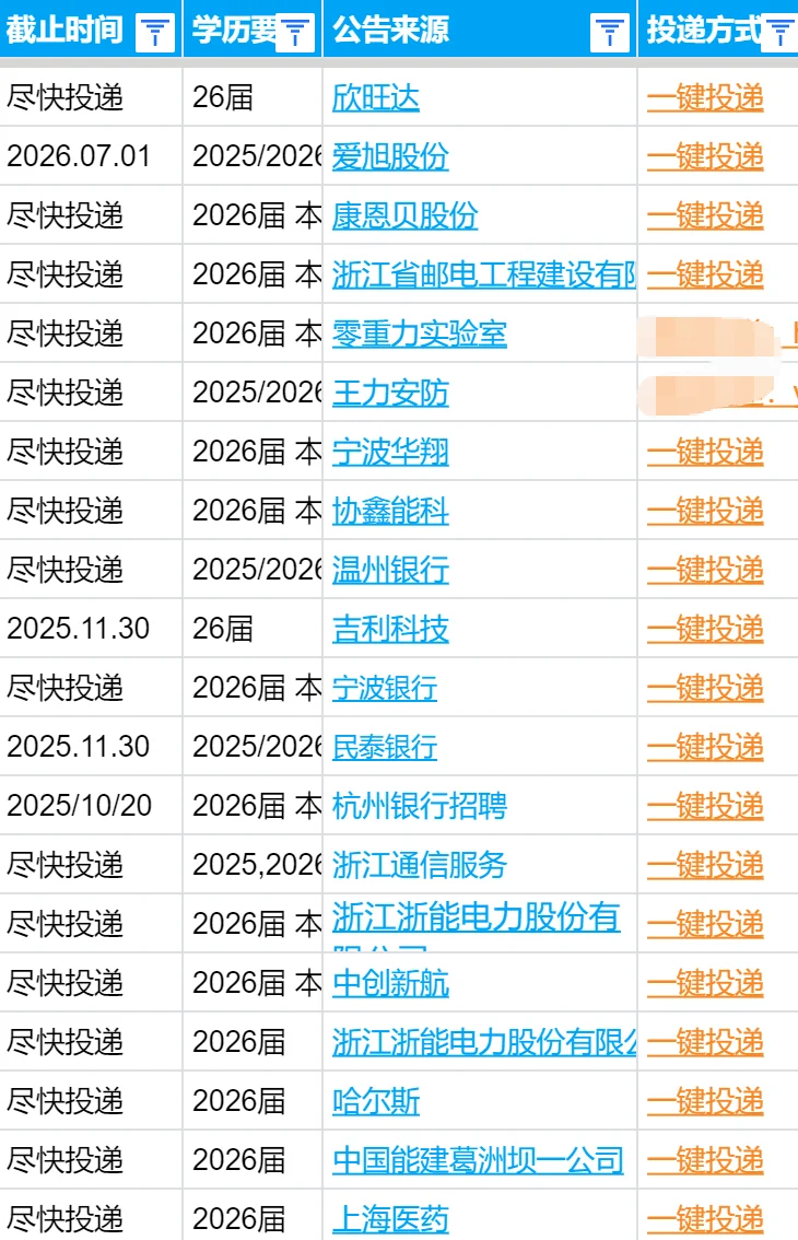10.25 金华秋招突然集中爆发了，门槛低