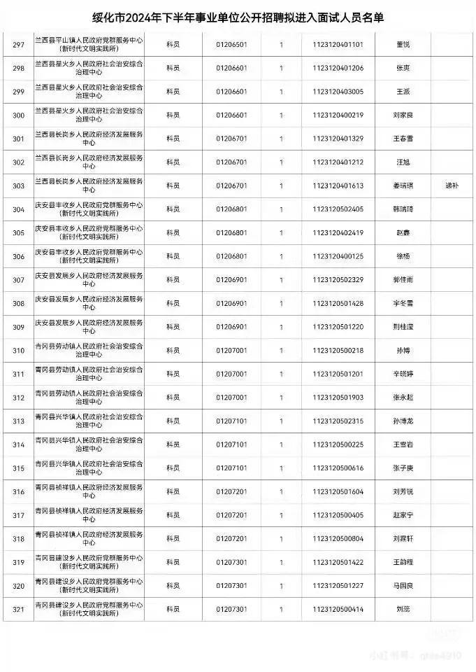 绥化市2024年下半年事业单位招聘面试名单