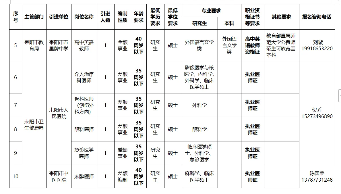 25衡阳市耒阳市事业单位第二批招聘27名公告