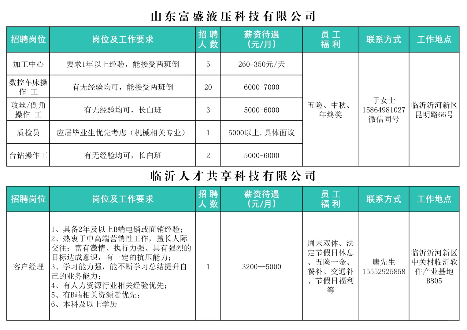 临沂沂河新区重点企业招聘10月第2期