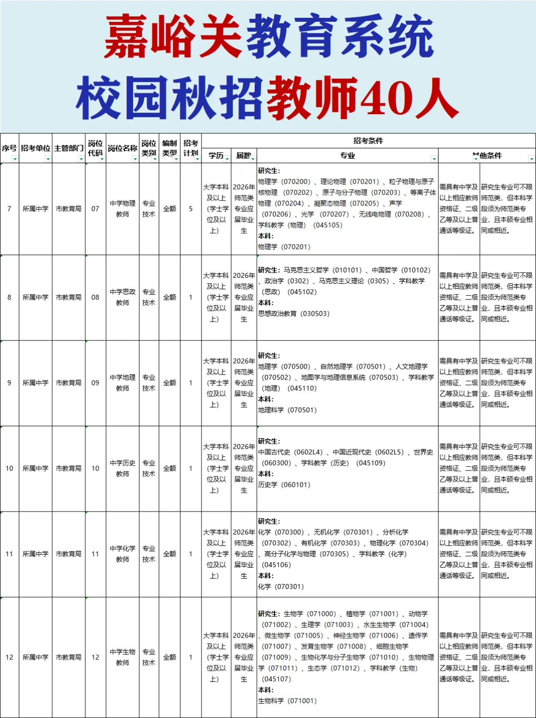 25年嘉峪关教育系统秋季校园招考教师40人