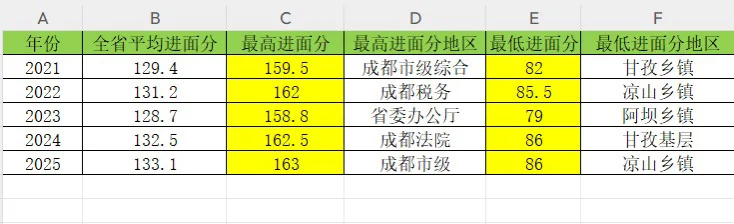 四川省考选岗 👀这里🙌