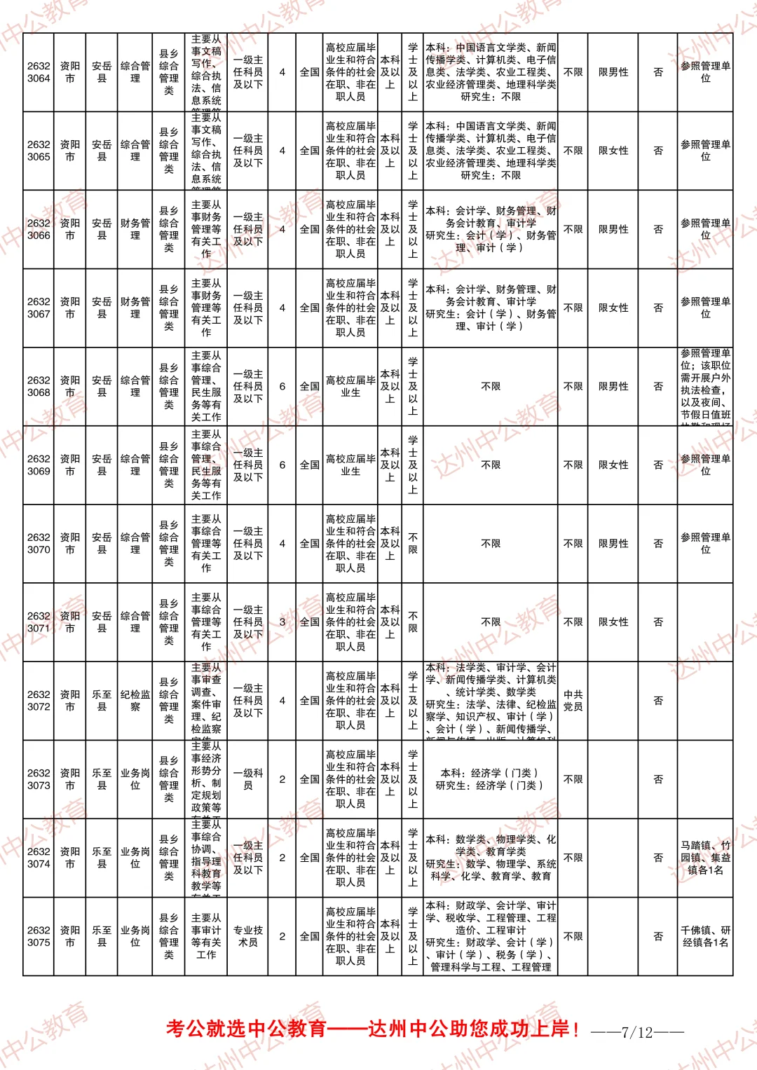 2026四川省考职位表-资阳