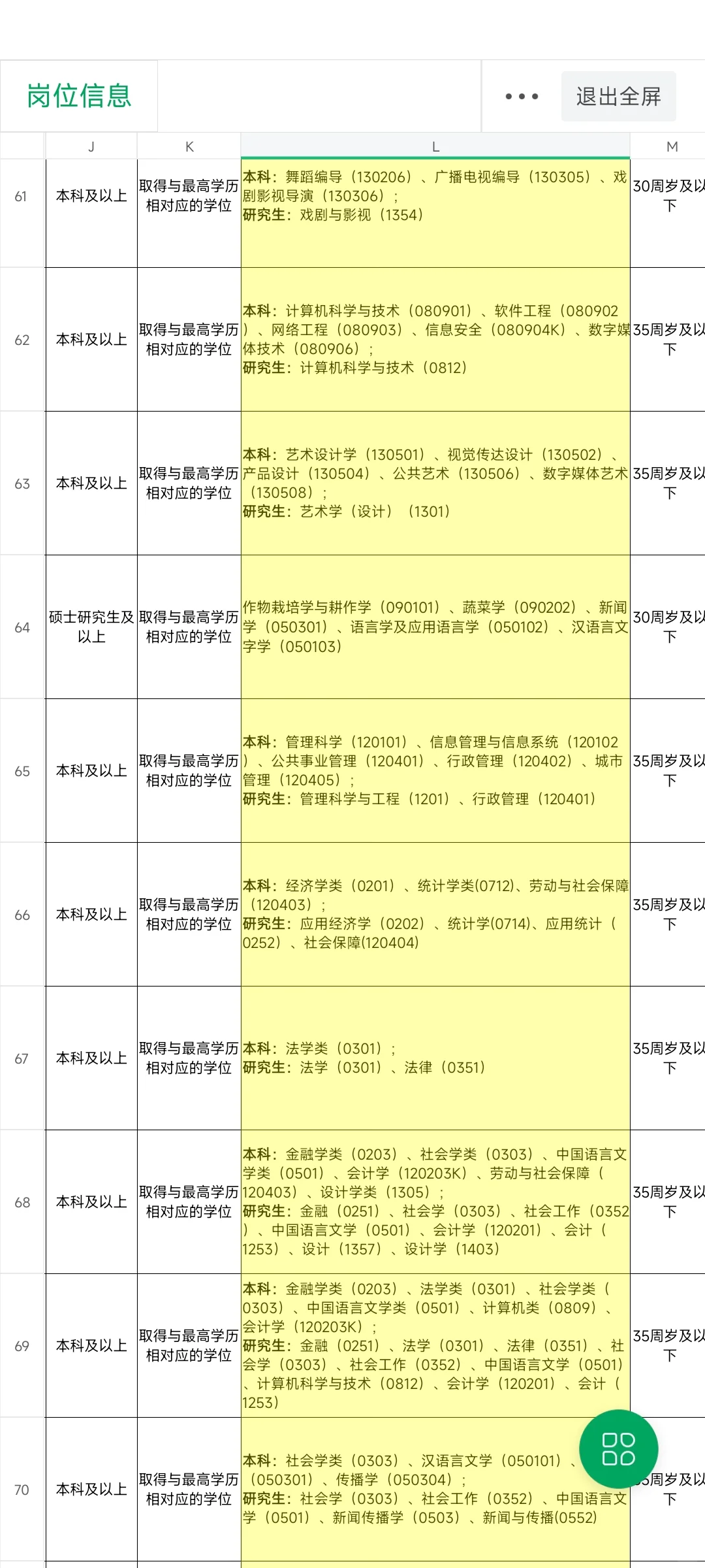 朝阳区2024年度下半年事业单位公开招聘公告