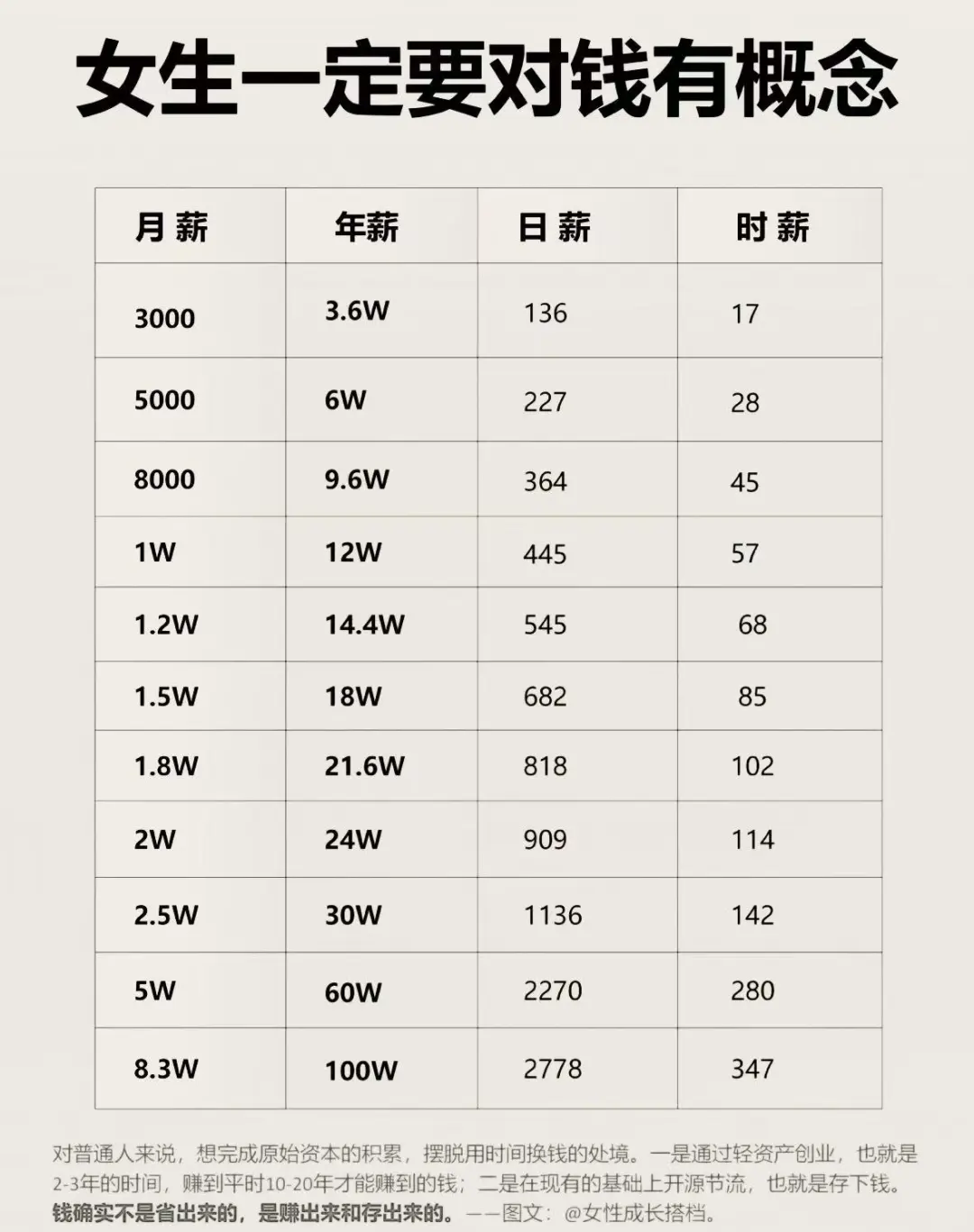 当一个女生对钱有概念后...