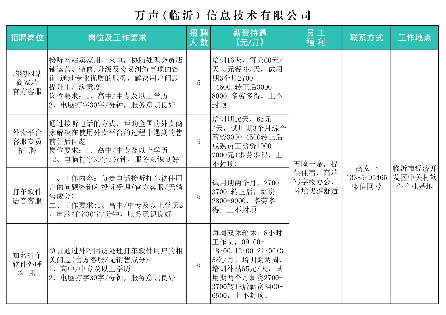 临沂沂河新区重点企业招聘10月第2期