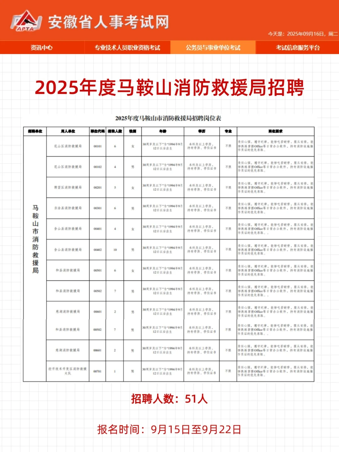 招51人！2025年度马鞍山消防救援局招聘