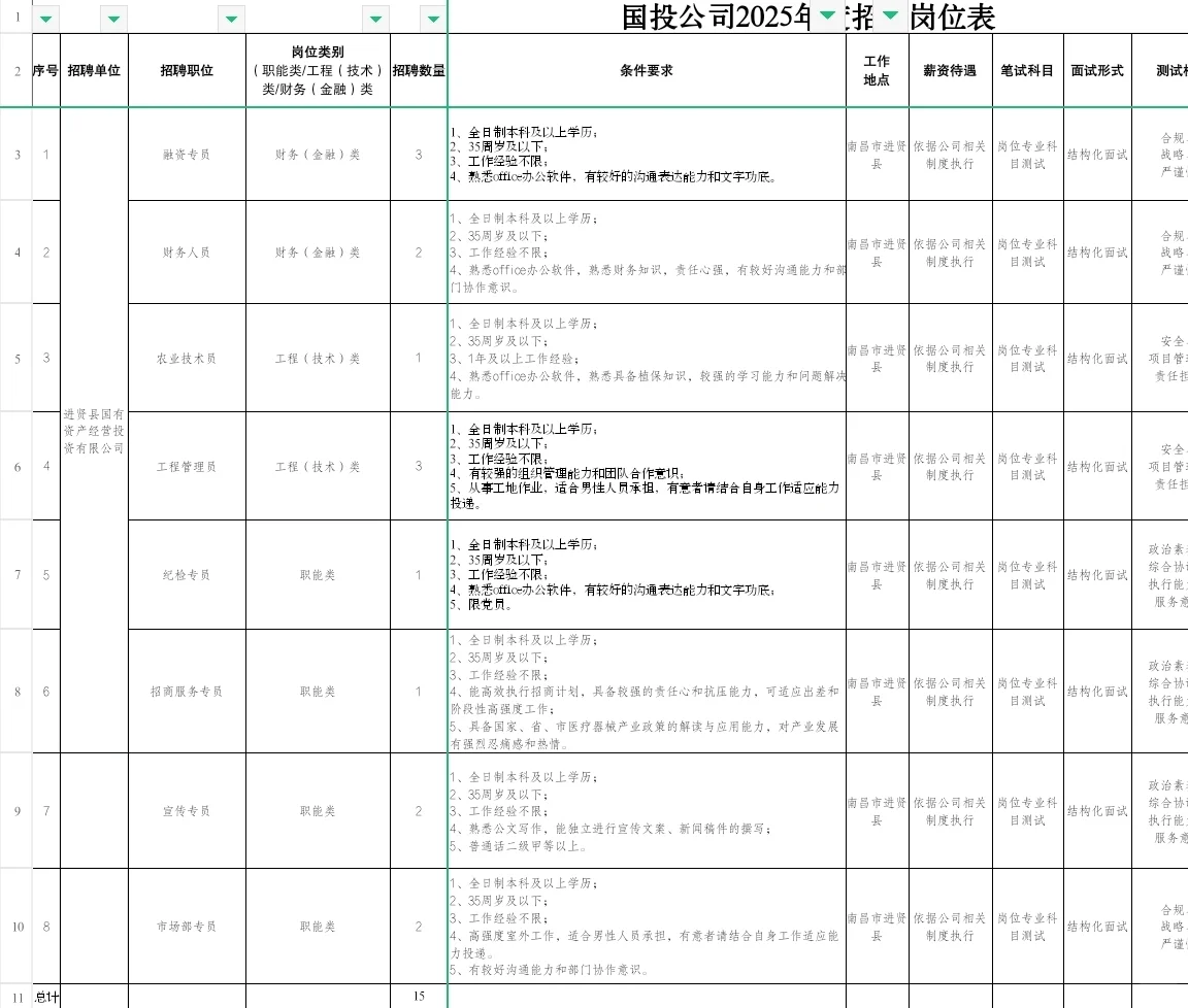 2025进贤县国投公司招考