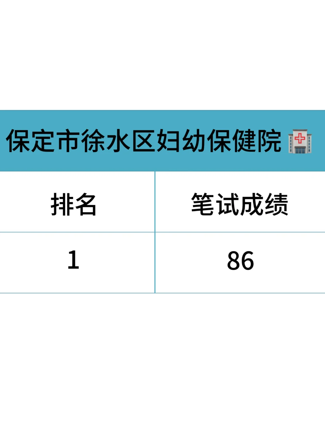 保定市徐水区妇幼保健院，临时抱佛脚直接背