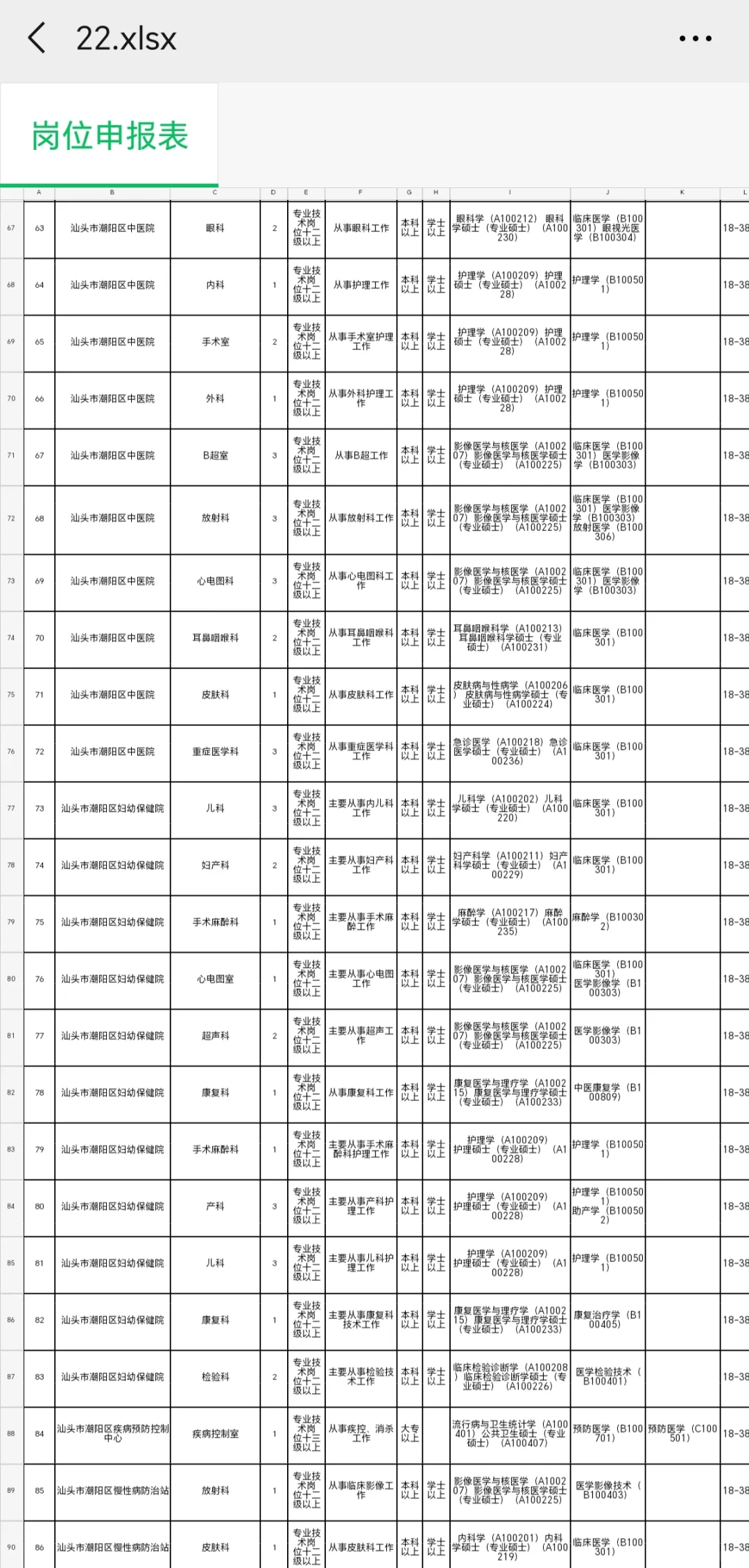 新出！汕头潮阳区卫健事业单位招聘374人！