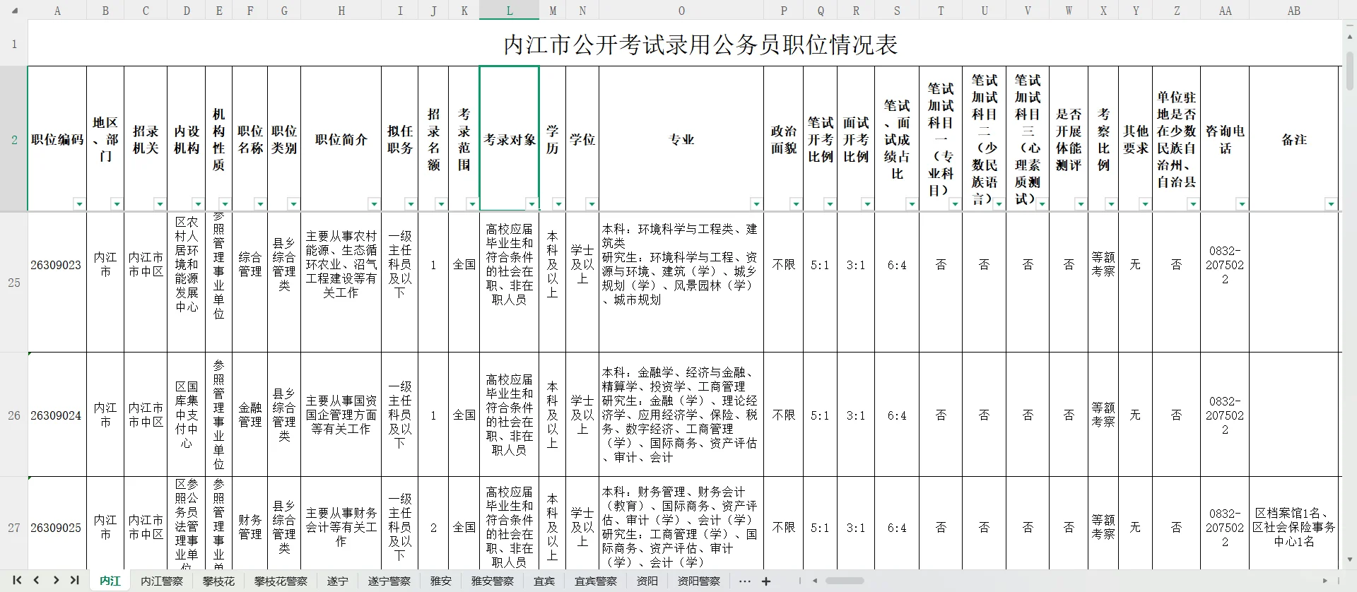 四川省考公告已出，内江岗位表已整理